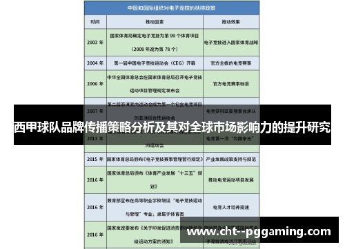 西甲球队品牌传播策略分析及其对全球市场影响力的提升研究 西甲球队品牌传播策略分析及其对全球市场影响力的提升研究