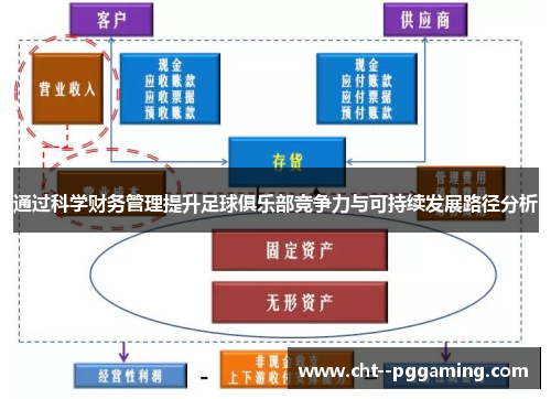 通过科学财务管理提升足球俱乐部竞争力与可持续发展路径分析
