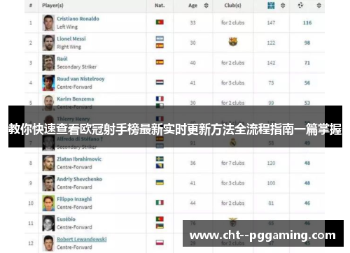 教你快速查看欧冠射手榜最新实时更新方法全流程指南一篇掌握