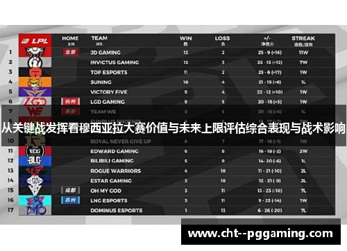 从关键战发挥看穆西亚拉大赛价值与未来上限评估综合表现与战术影响