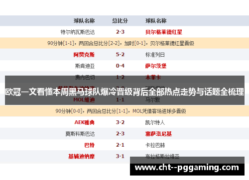 欧冠一文看懂本周黑马球队爆冷晋级背后全部热点走势与话题全梳理