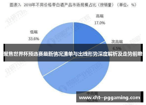 聚焦世界杯预选赛最新情况清单与出线形势深度解析及走势前瞻